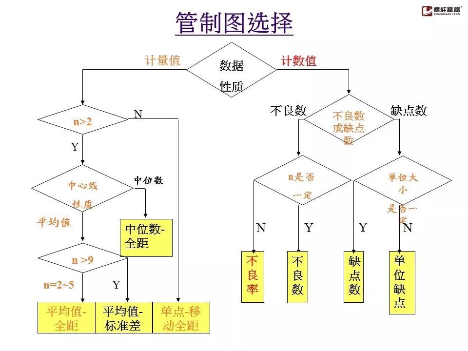 qc七大手法详解!(100张图)