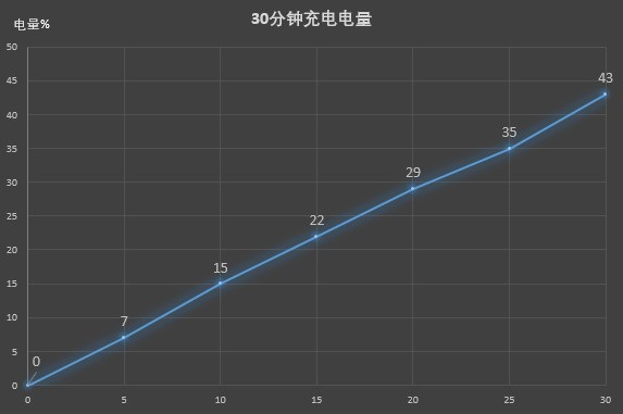 vivo Z5x评测 千元挖孔屏秒变吃鸡利器