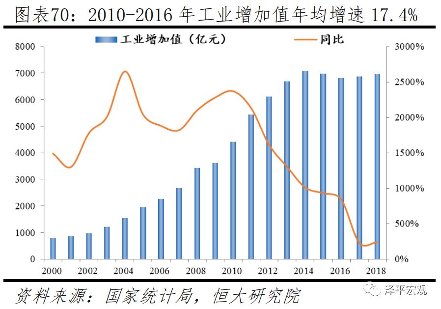 2019中国十大经济_2019,中国十大最具发展潜力城市排名