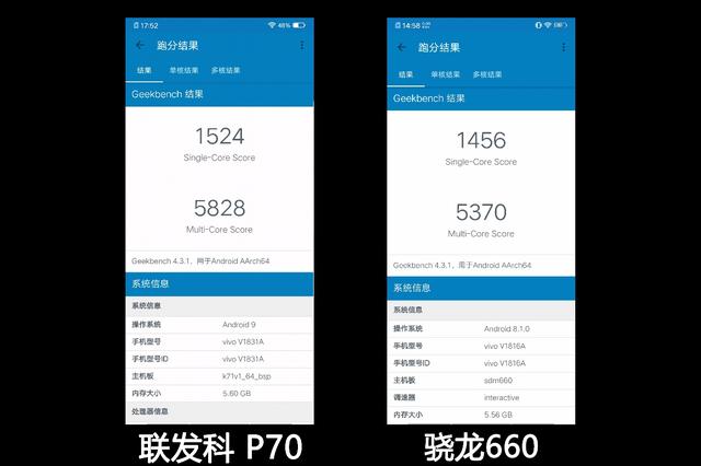 联发科P70对比骁龙660 处理器只认骁龙可能会有大问题!