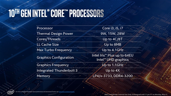 Intel正式发布十代酷睿：10nm终于成了！
