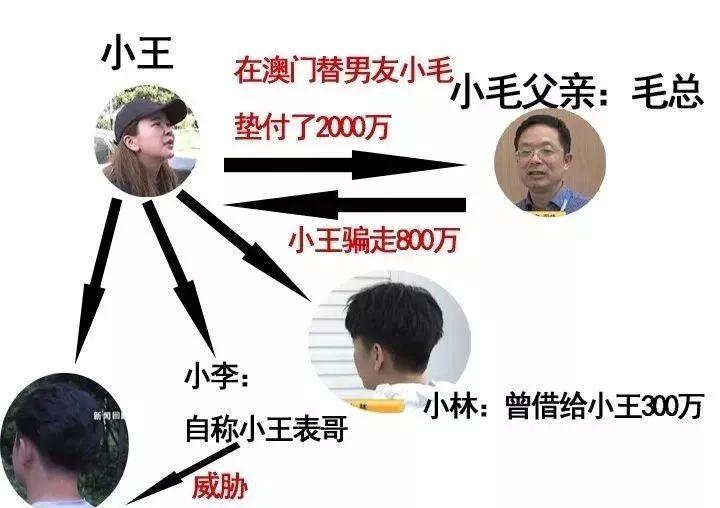 被闺蜜骗了300万，她和戚薇关系也不一般？