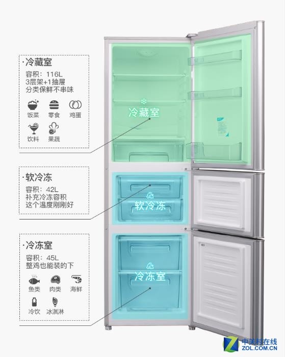 冰晶带是啥?软冷冻又是啥?这都是玄学吗?