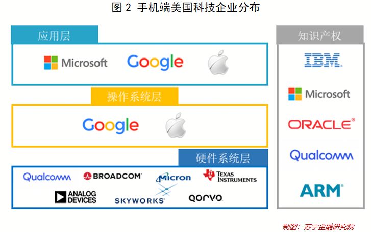 华为事件的启思：美国究竟有多少高科技公司？