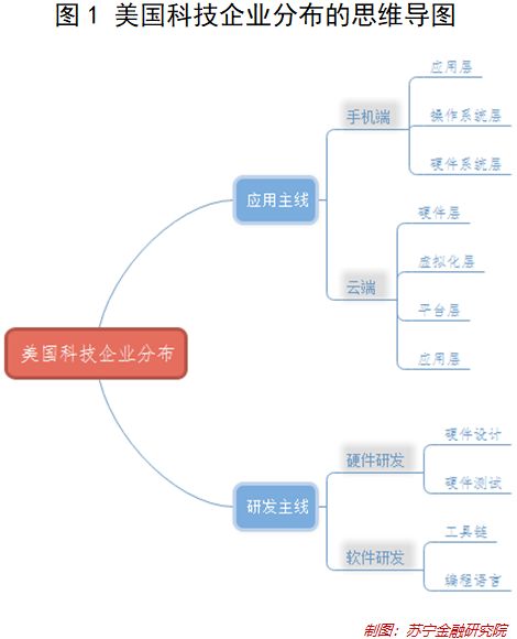 华为事件的启思：美国究竟有多少高科技公司？