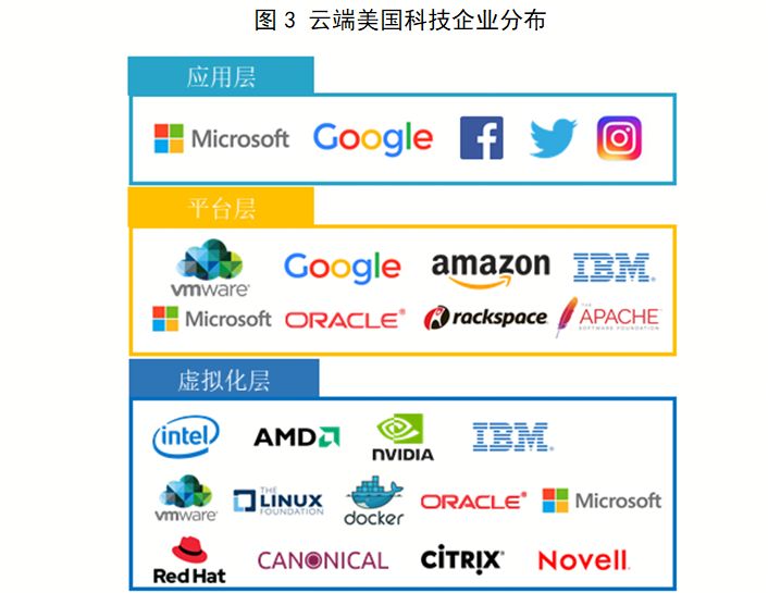 华为事件的启思：美国究竟有多少高科技公司？