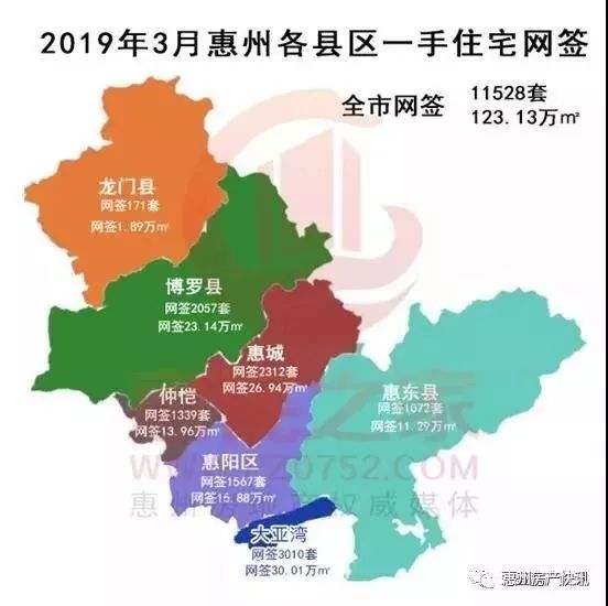 惠州置业务必要这样精挑细选!