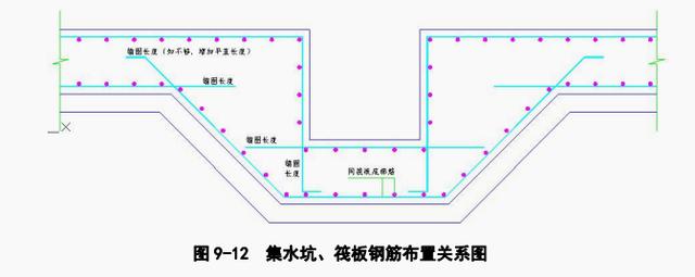 基础筏板钢筋施工