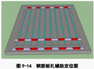 基础筏板钢筋施工