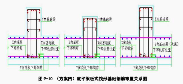 基础筏板钢筋施工