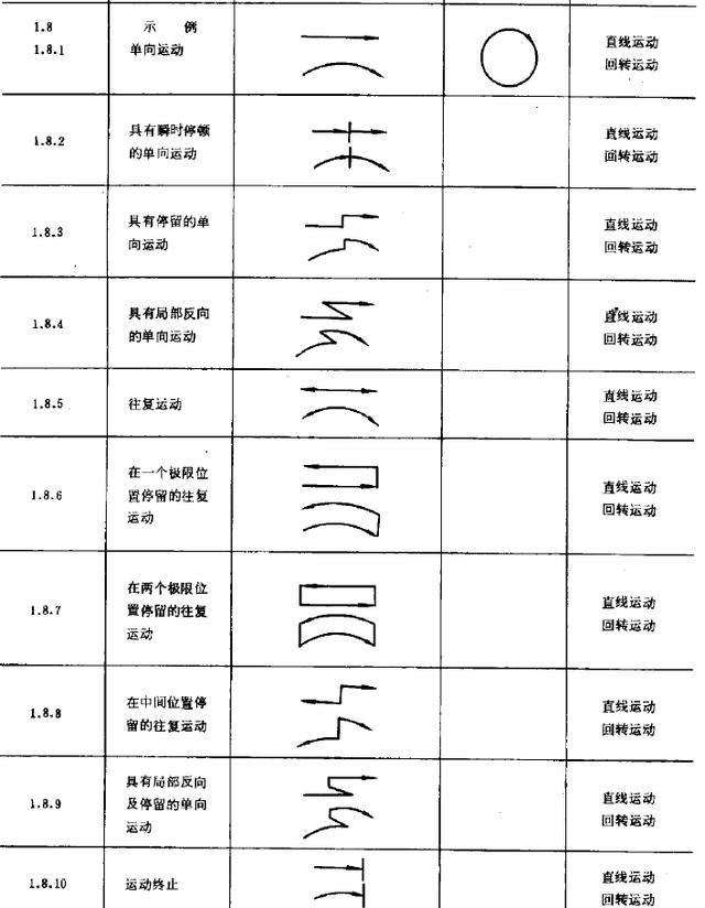 机械简图怎么画?完全看不懂该怎么办?背熟符号就好办了