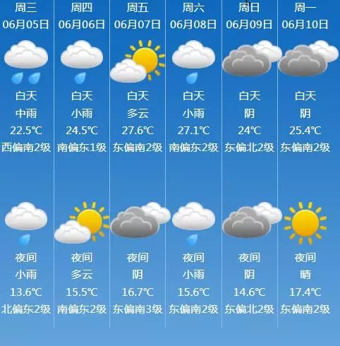 哈尔滨10月份天气预报