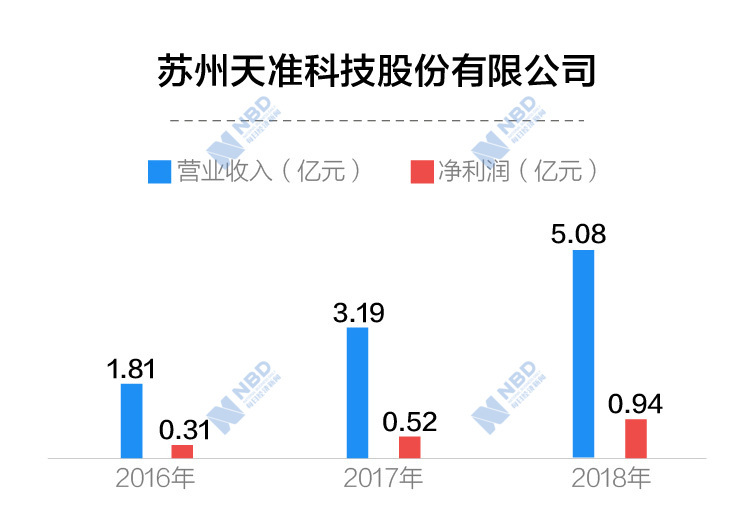 北京实有人口管理员_北京市公安局顺义分局实有人口管理员招聘公告(3)