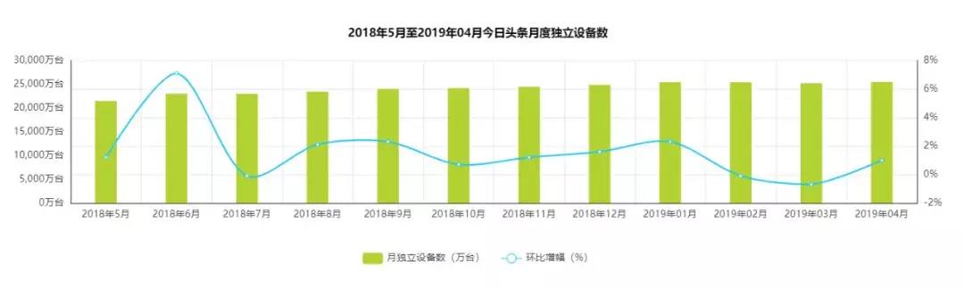 张一鸣1000亿的目标让抖音发抖