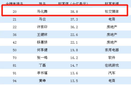 舒城最有钱的10个富二代被扒出快看就在你身边