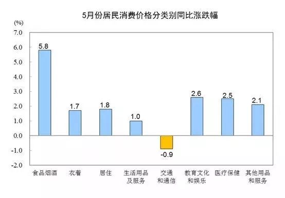 过去20年，只有它不涨反降