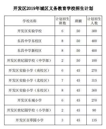 @聊城家长 开发区2019年城区义务教育学校招生计划公布！附各校招生电话-2020年聊城开发区小学招生简章公布