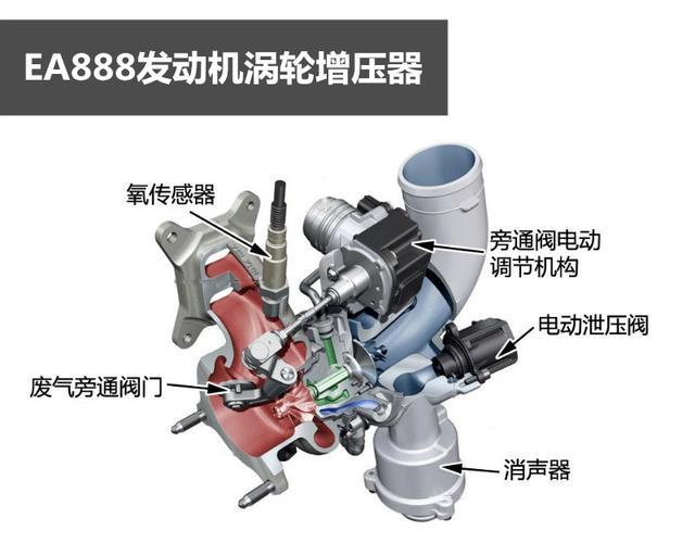 丰田的D-4ST发动机和大众的EA888,谁才是终极老大?