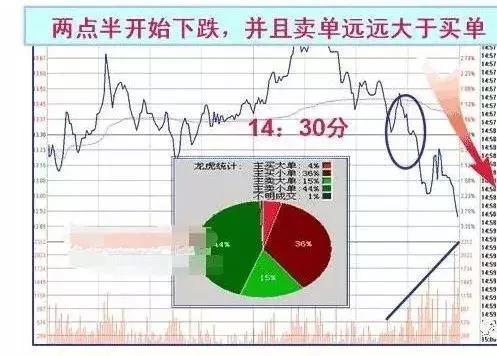一位亏损百万股民的肺腑之言:收盘价很重要,读懂了收盘语言,精准预判第二天涨跌行情