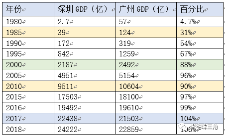 江西省gdp跟广州市pk_数据热 2018年前三季度东部各省经济大PK 广东GDP总值全国第一,北京人均GDP近10万(3)