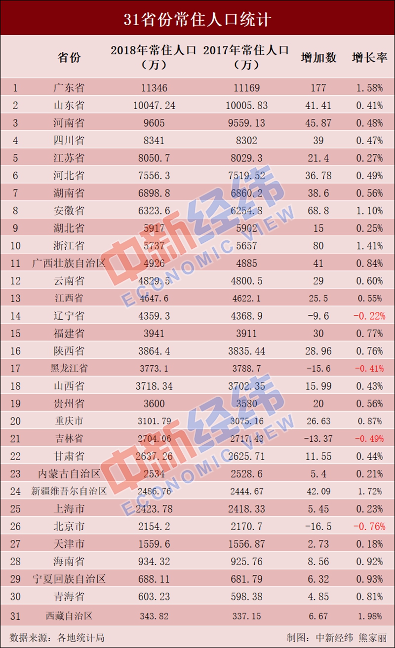 庄河市常住人口_庄河市苏奕颖图片