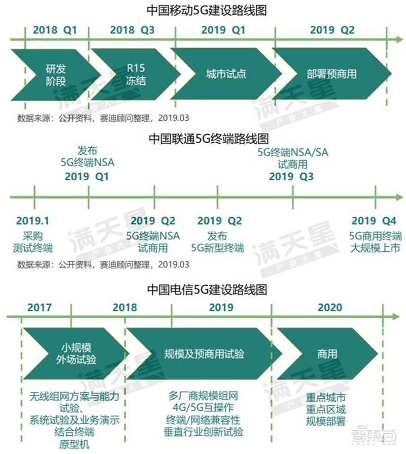 智东西晚报：外媒称华为有望2021年推出无人车 苹果：iOS13取消3DTouch是BUG