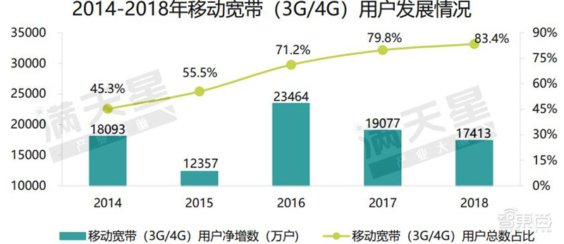 智东西晚报：外媒称华为有望2021年推出无人车 苹果：iOS13取消3DTouch是BUG