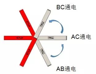 电机原理