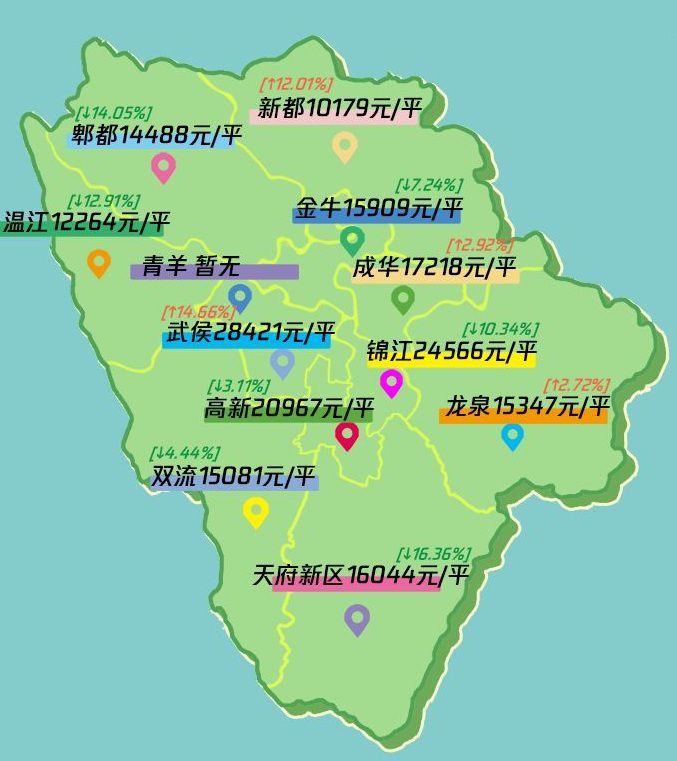 郊区新城:包含简阳市,都江堰市,崇州市,彭州市,邛崃市,新津县,金堂县