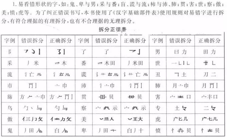 六、注意辨别容易看错的字