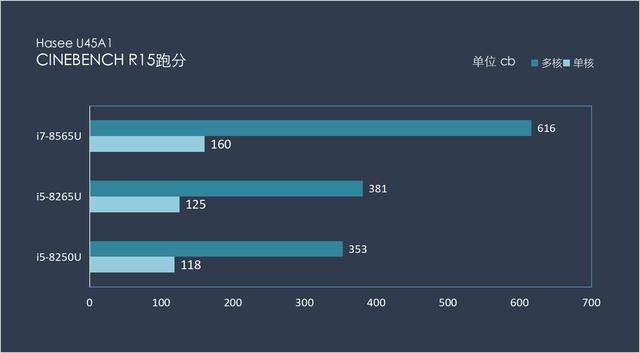 神舟精盾U45A1深入评测:用旗舰标准打造轻薄笔记本