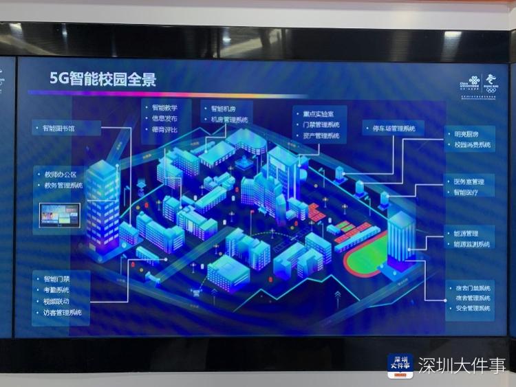 深圳将有首个区域实现5g网络全区学校覆盖为课堂带来这些改变