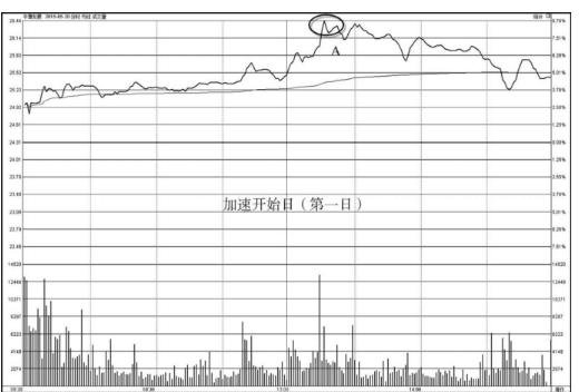 炒股能发财的只有一种人:死记“股票加速K线”,看懂没一个穷人