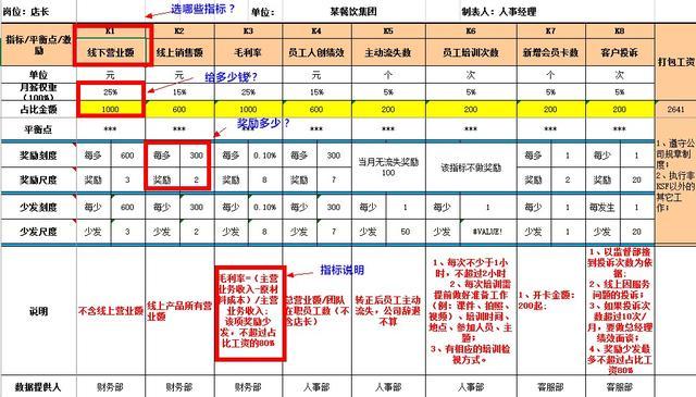 底薪提成是慢性毒药华为任正非坚决地让大家全部归零