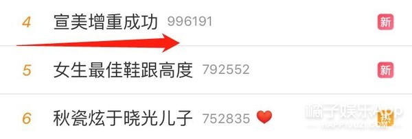 别人都在费劲减肥，她却因为增重上了热搜？