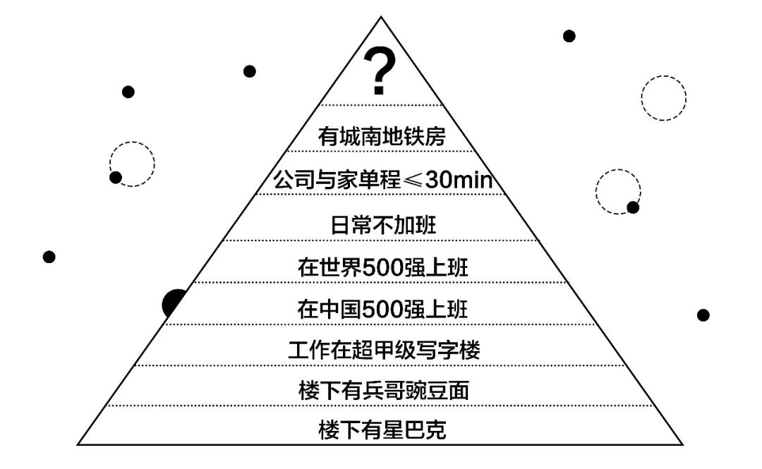 成都南门高精尖 你实现了什么自由？