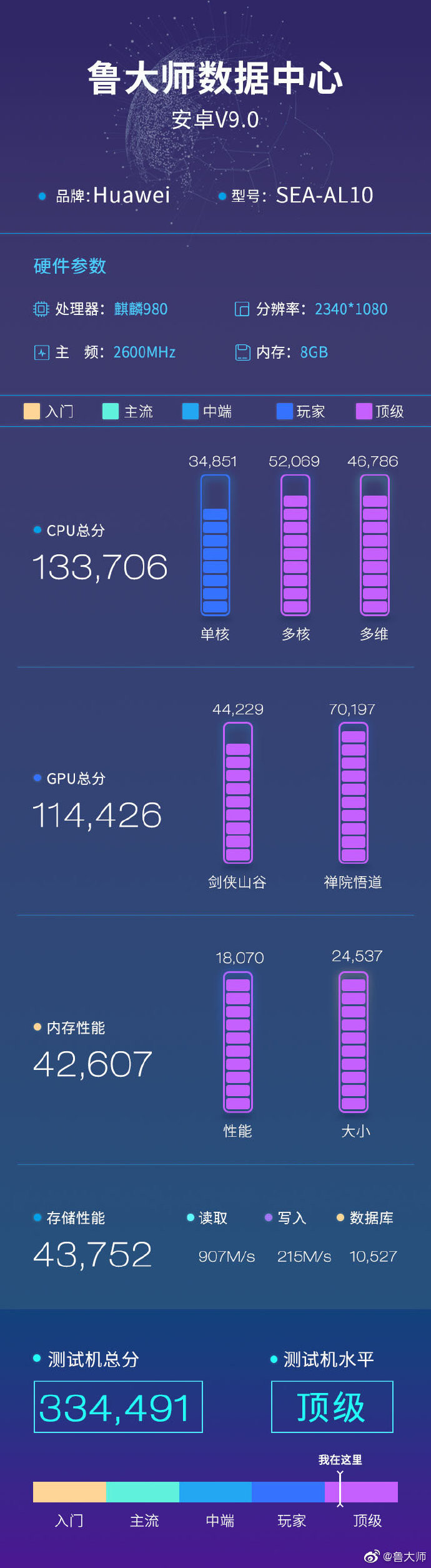 华为 华为
