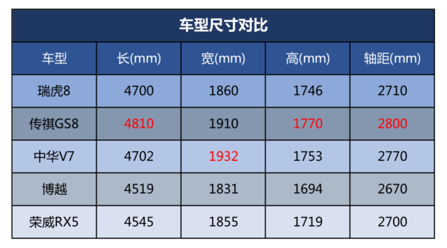 瑞虎8购车手册推1.5T精英型/1.6T尊贵型