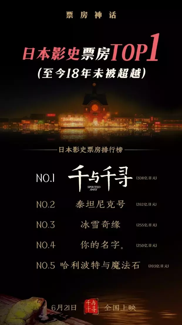 "千与千寻"为什么成为宫崎骏的巅峰?