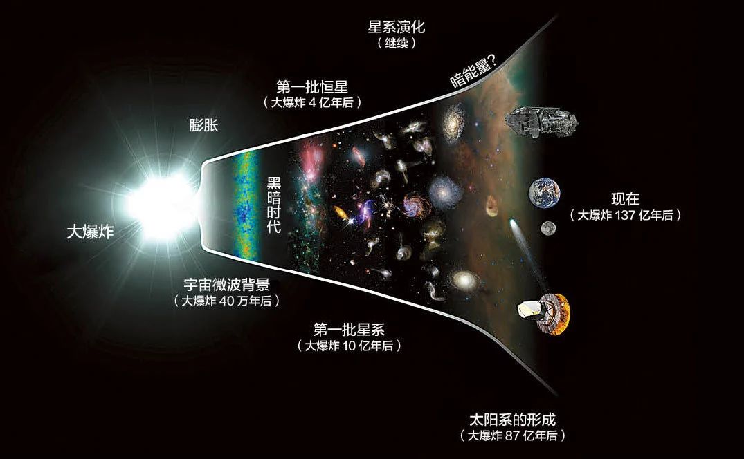 不懂垃圾分类逃无可逃？不如去外太空吧