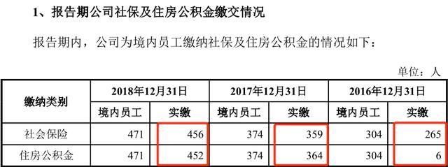 迈得医疗转战科创板：子公司资不抵债，股权转让一天三价