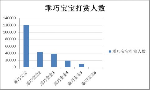 瘋狂的表情包：1萬個人用，只有1個人願掏錢 科技 第14張