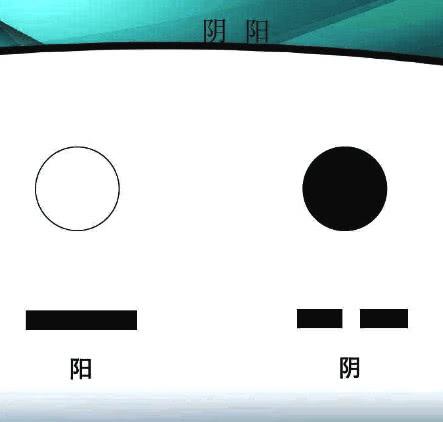 八卦与人体五脏六腑之间有什么关系