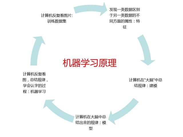 人工智慧——多了解，不恐慌，不拒絕 科技 第5張