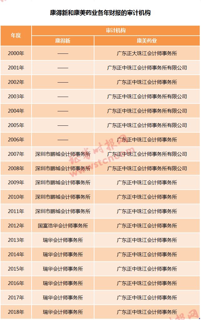 百亿净利造假竟审而不察！瑞华会计所涉“康得新案”被查