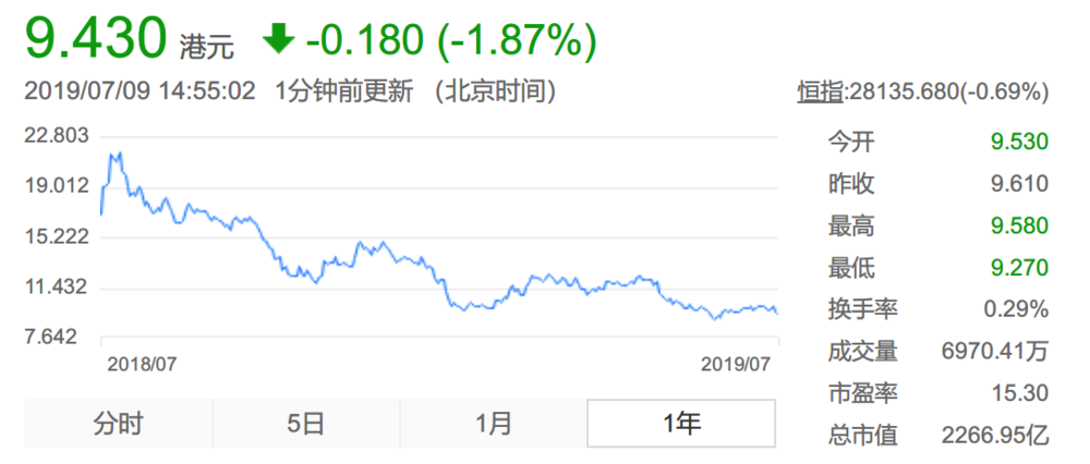 上市一年，小米还好吗？