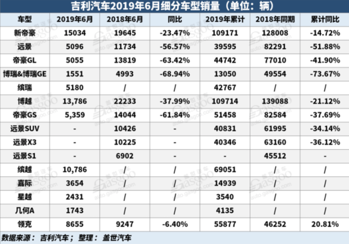 20万左右b级车销量排行_b级车销量排行_国产b级车销量排行