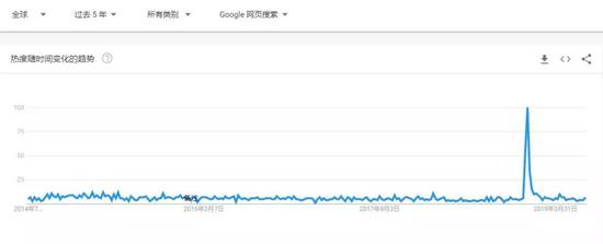 进击的互动视频：女主角和谁在一起，你说了算