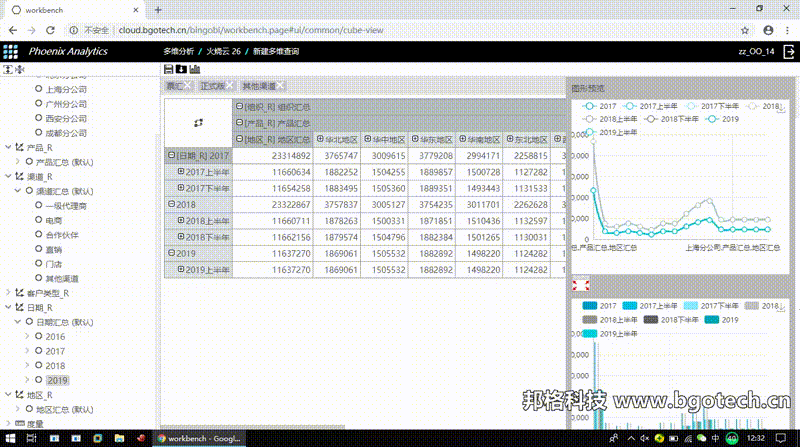 cyrexcube多维数据库测试报告