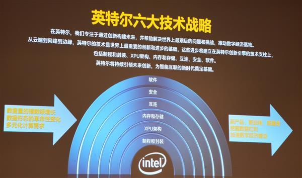 进军百亿亿次计算时代 Intel 3D封装玩起了“乐高积木”